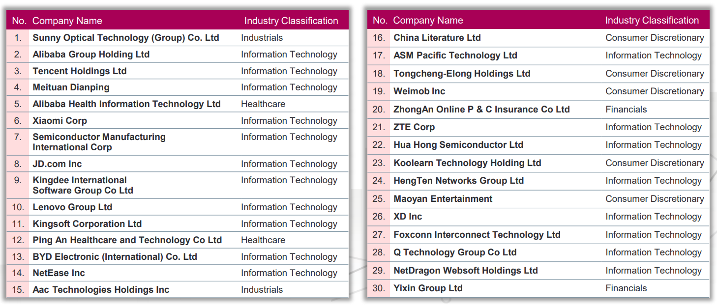 csop-hang-seng-index-etf