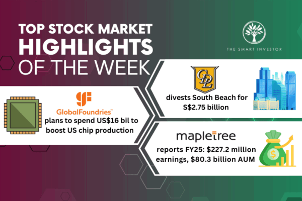 Top Stock Market Highlights of the Week: City Developments Limited ...