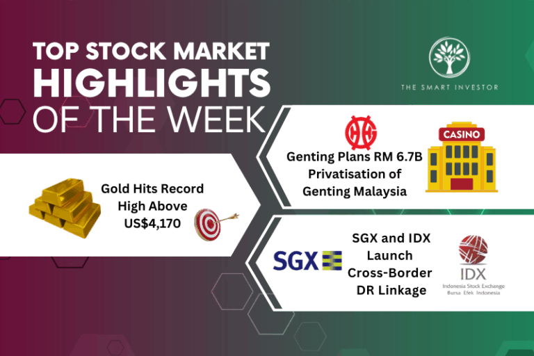 Top Stock Market Highlights of the Week: Genting Malaysia, Gold Prices ...