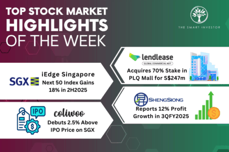 Top Stock Market Highlights of the Week: Lendlease Global Commercial REIT, iEdge Singapore Next 50 Index, Sheng Siong Earnings and Coliwoo IPO