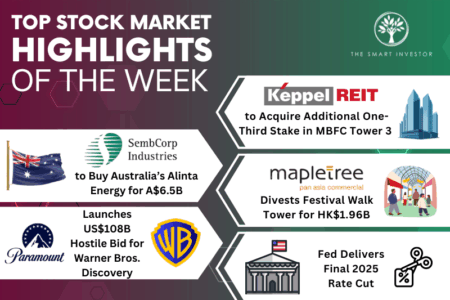 Top Stock Market Highlights: Keppel REIT, Sembcorp Industries, Mapletree Pan-Asia Commercial Trust, Paramount-Warner Bros, and Interest Rate Cut