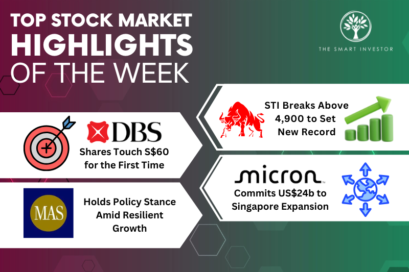Top Stock Market Highlights of the Week: STI Breaks 4,900, DBS Hits $60, Micron’s Singapore Expansion and MAS Policy Hold
