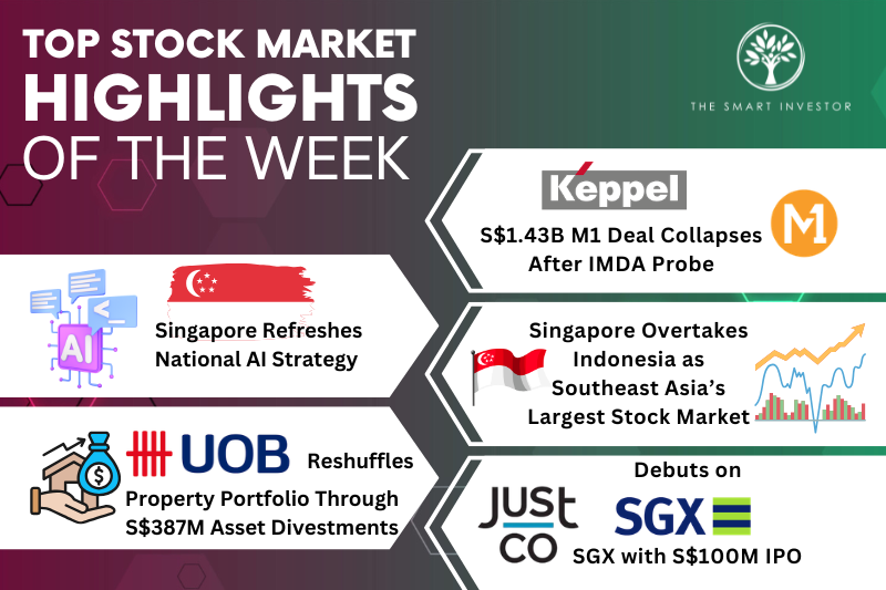 Top Stock Market Highlights of the Week: SGX Retakes regional Crown, Keppel’s M1 Deal Collapses, Singapore’s AI Strategy Update, JustCo’s SGX Debut, and UOB’s S$387m Property Divestment