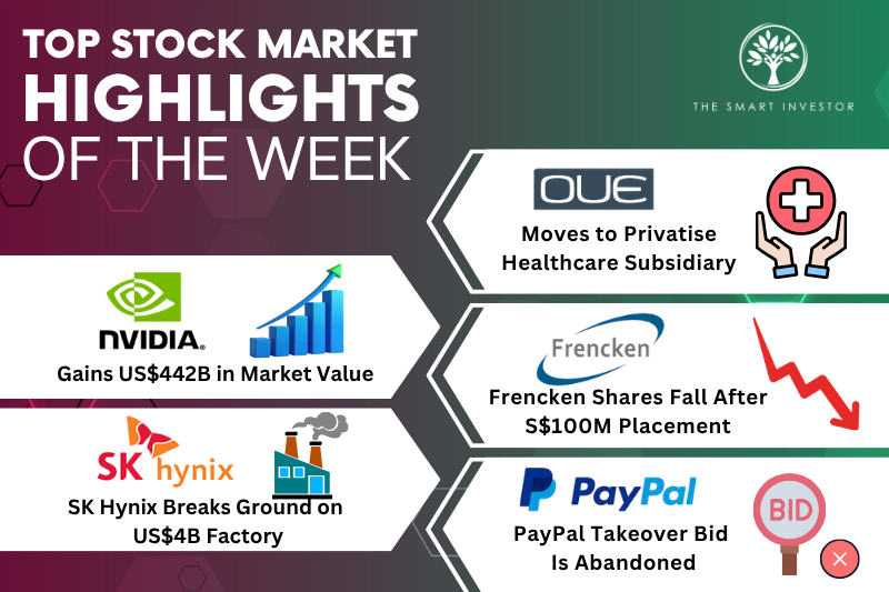 Top Stock Market Highlights of the Week: OUE Healthcare, NVIDIA, Frencken, PayPal and SK Hynix