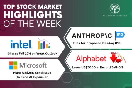 Top Stock Market Highlights of the Week: Anthropic’s IPO Filing, Intel, Alphabet and Microsoft