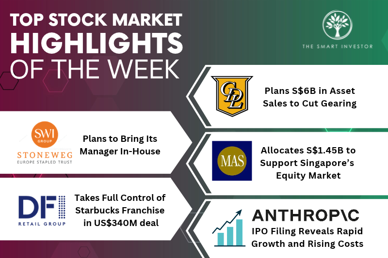Top Stock Market Highlights of the Week: City Developments, Stoneweg Europe Stapled Trust, MAS, DFI Retail and Anthropic